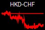 HKD-CHF